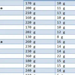 70 g mąki ile to szklanek? Odkryj prosty przelicznik!