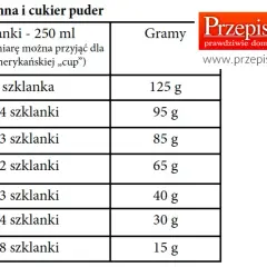 125 gram mąki ile to szklanek? Oto prosta konwersja, która zaskoczy