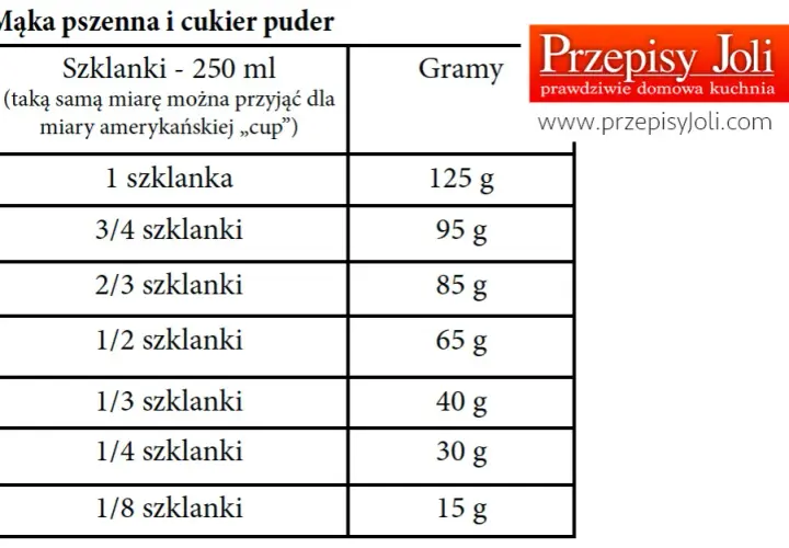 125 gram mąki ile to szklanek? Oto prosta konwersja, która zaskoczy
