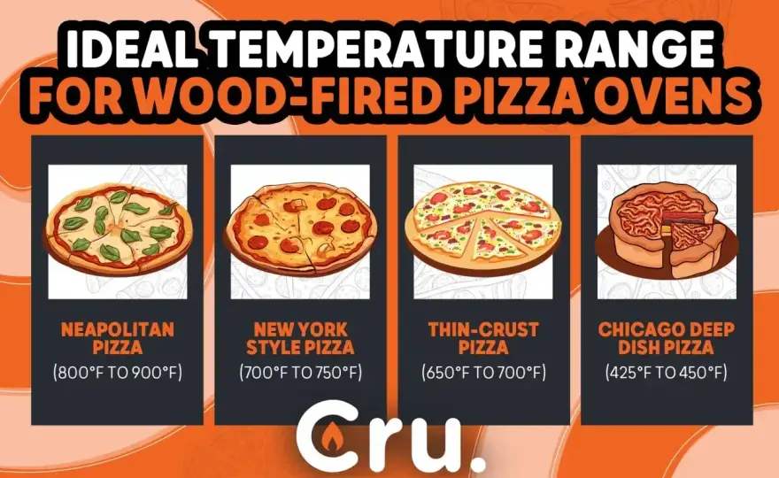 Temperatura pieczenia pizzy - Jak piec, by była idealna?