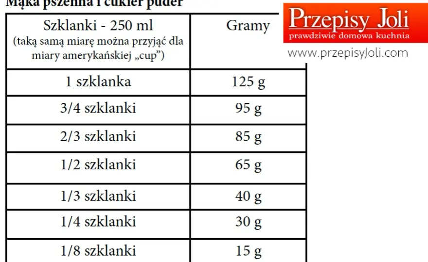 125 gram mąki ile to szklanek? Oto prosta konwersja, która zaskoczy