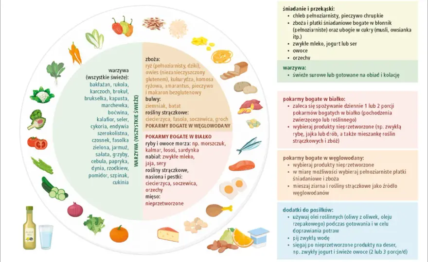 Co ma gluten? Mąki, produkty i bezpieczne zamienniki